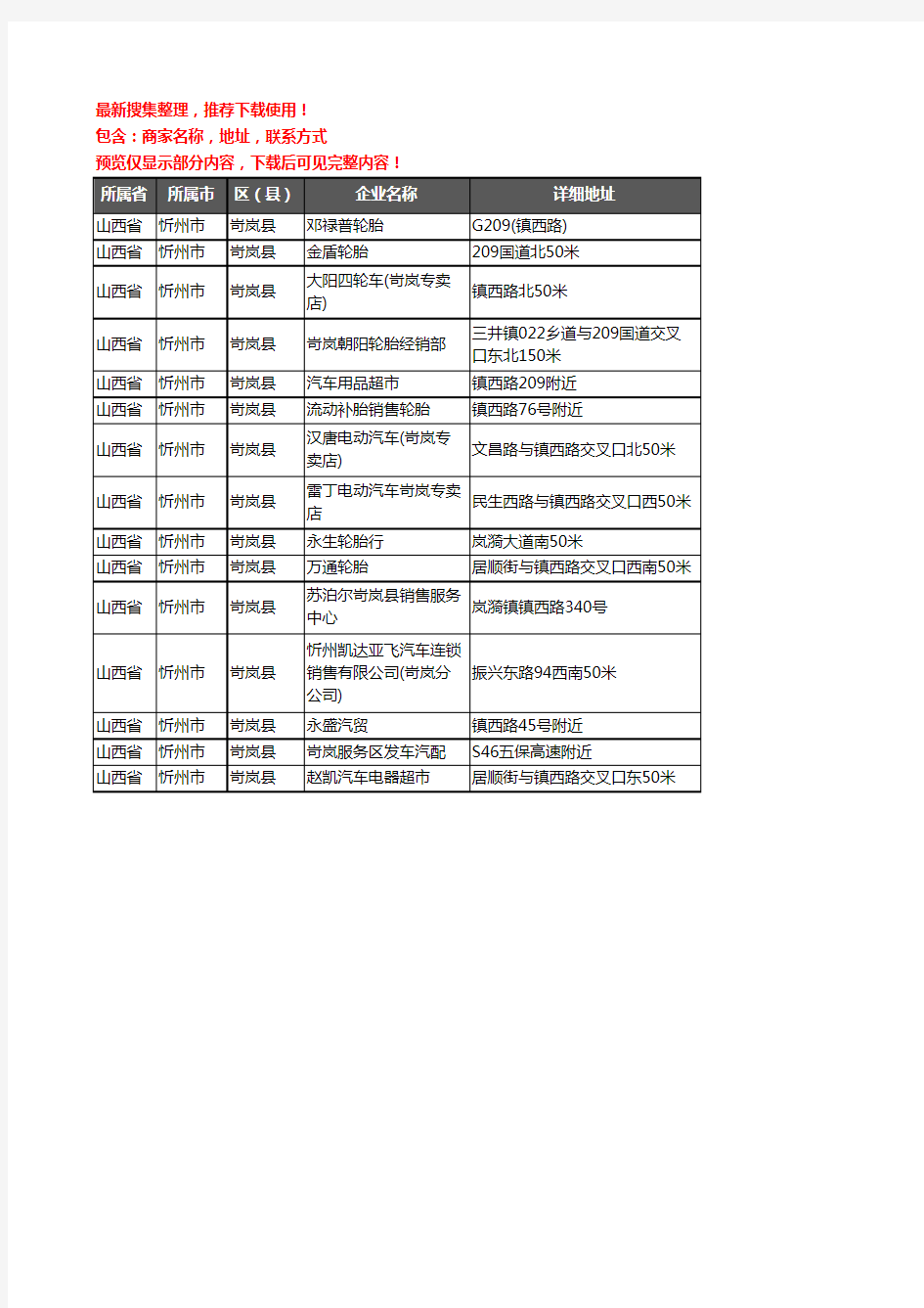 新版山西省忻州市岢岚县汽车4S店企业公司商家户名录单联系方式地址大全15家