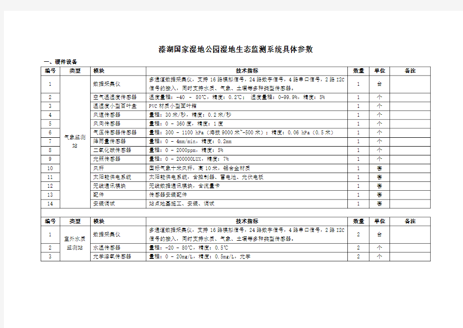 文件溱湖国家湿地公园湿地生态监测系统具体参数20170615.doc