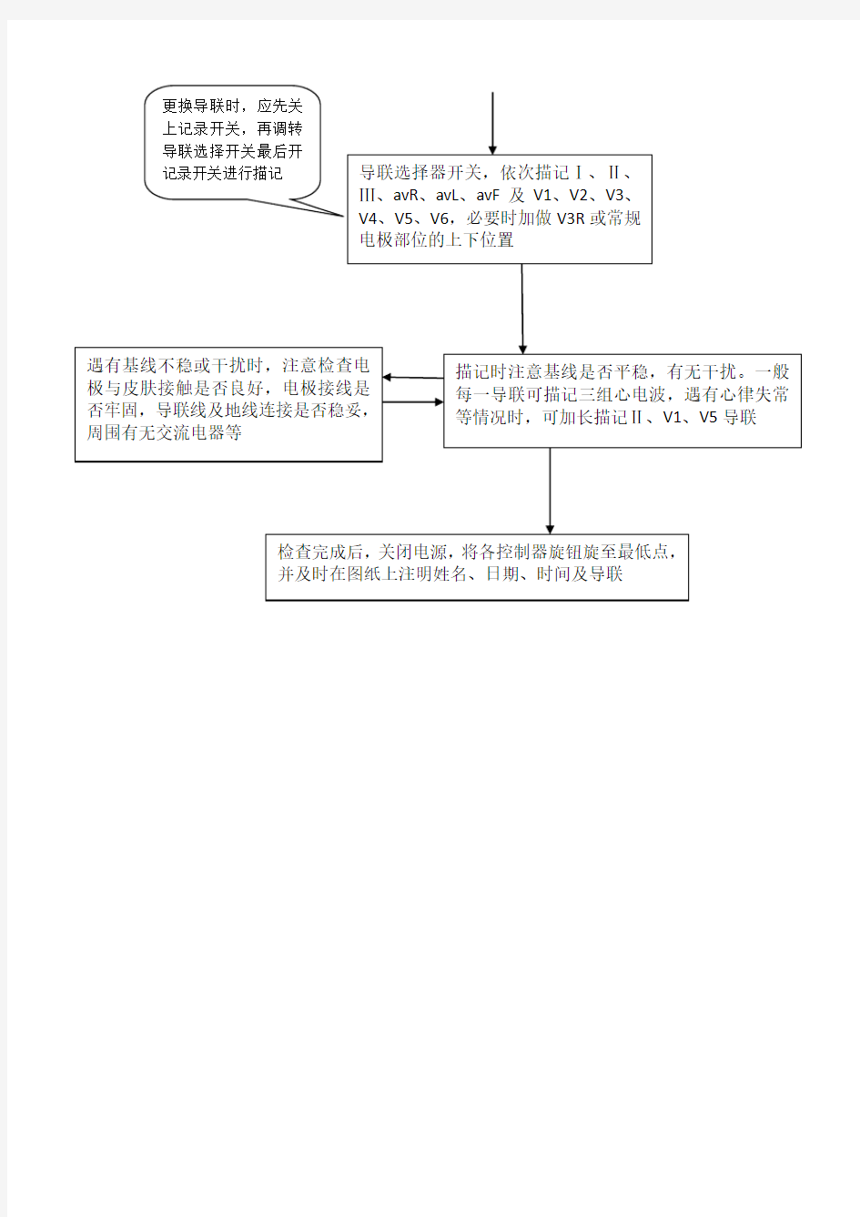 心电图机操作流程图