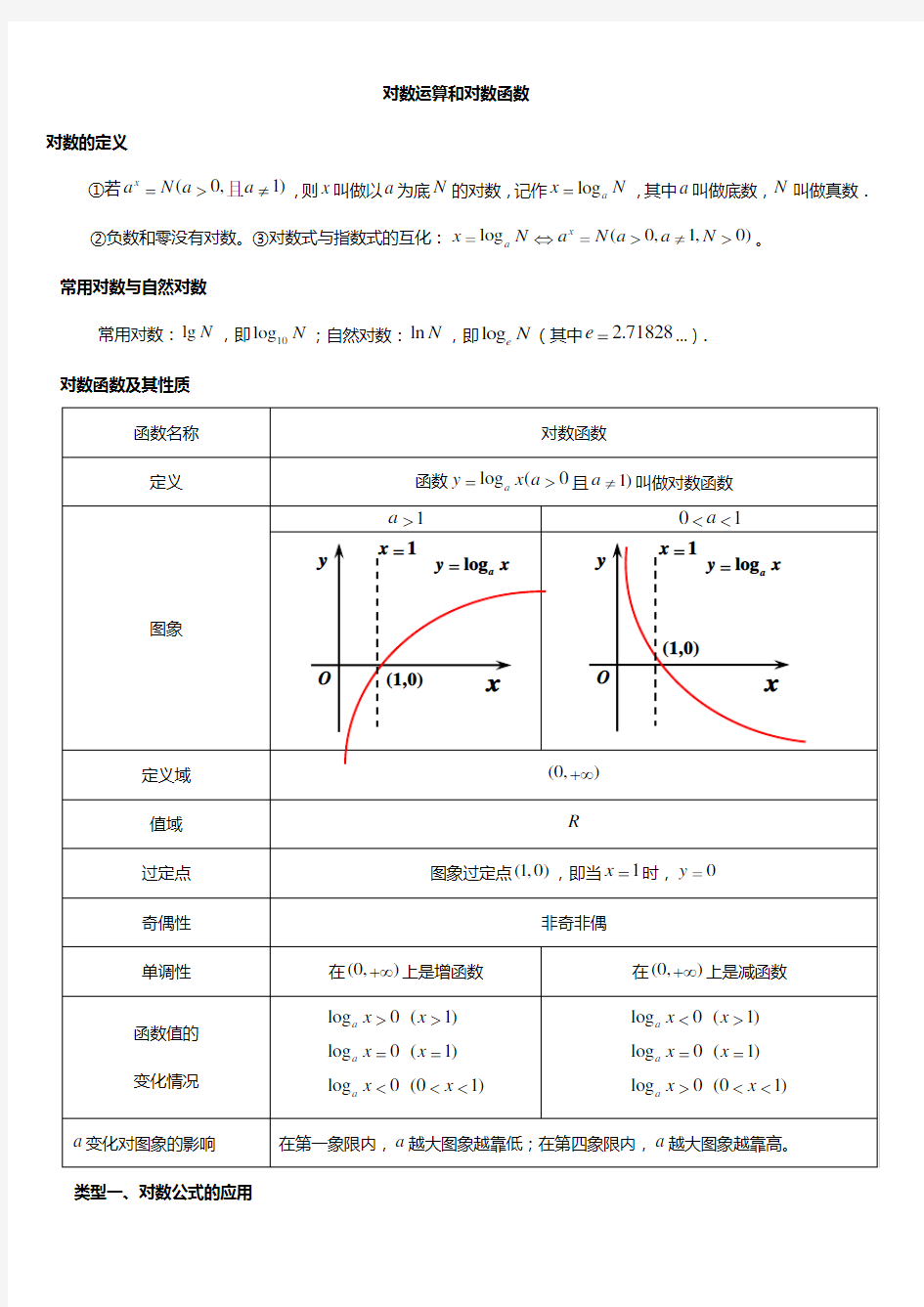 (完整版)对数公式及对数函数的总结