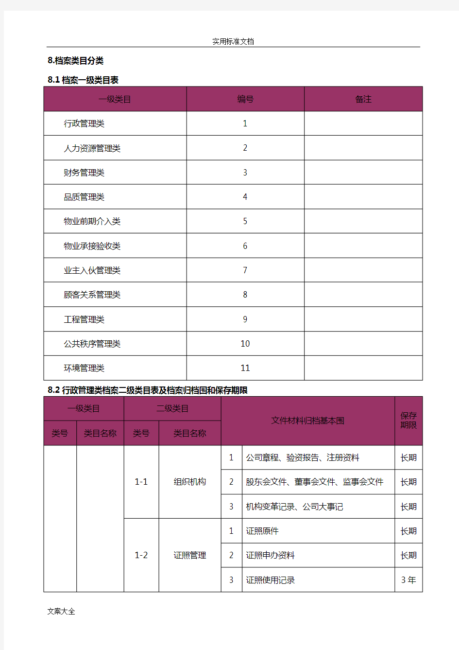 物业公司管理系统档案管理系统分类表