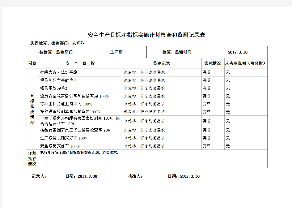 1.4安全生产目标监测记录表