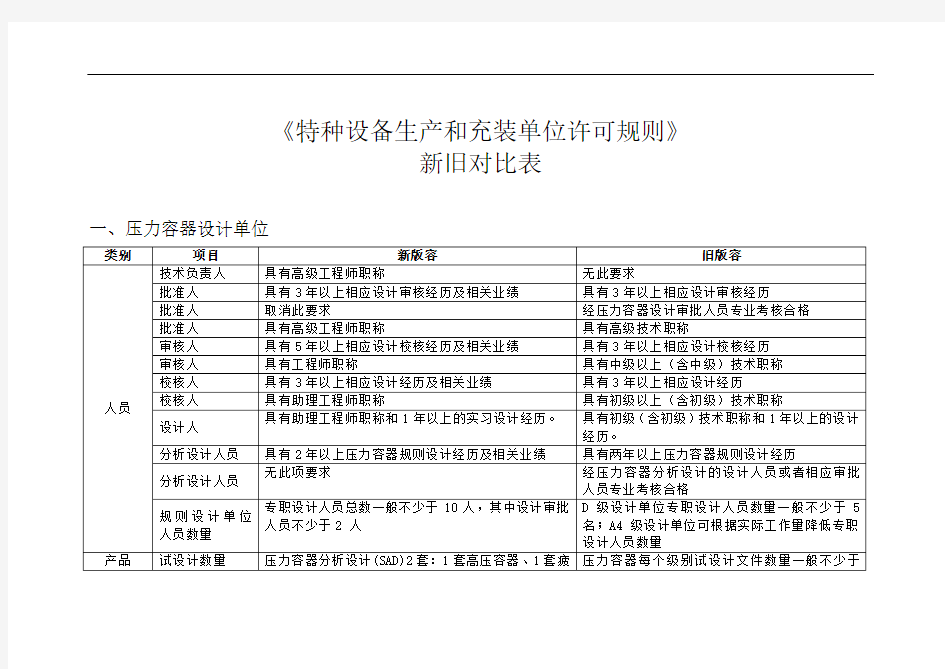 TSG07~2019年特种设备生产许可新旧对照表