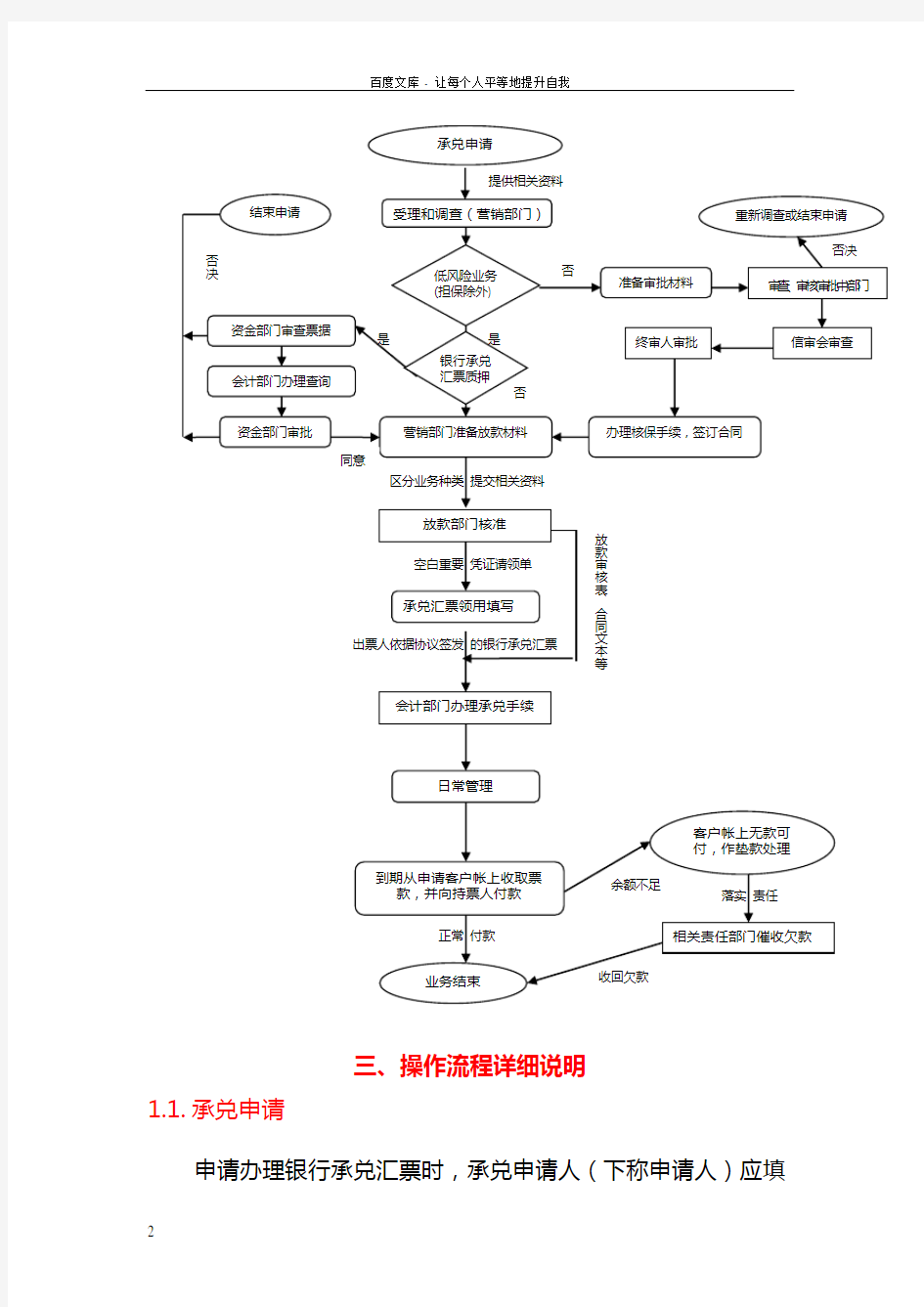 办理银行承兑汇票承兑操作流程