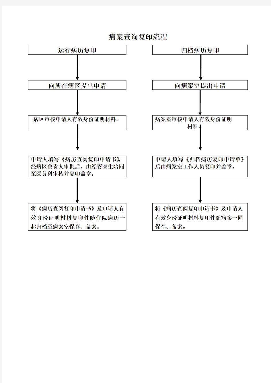 病案查询复印流程