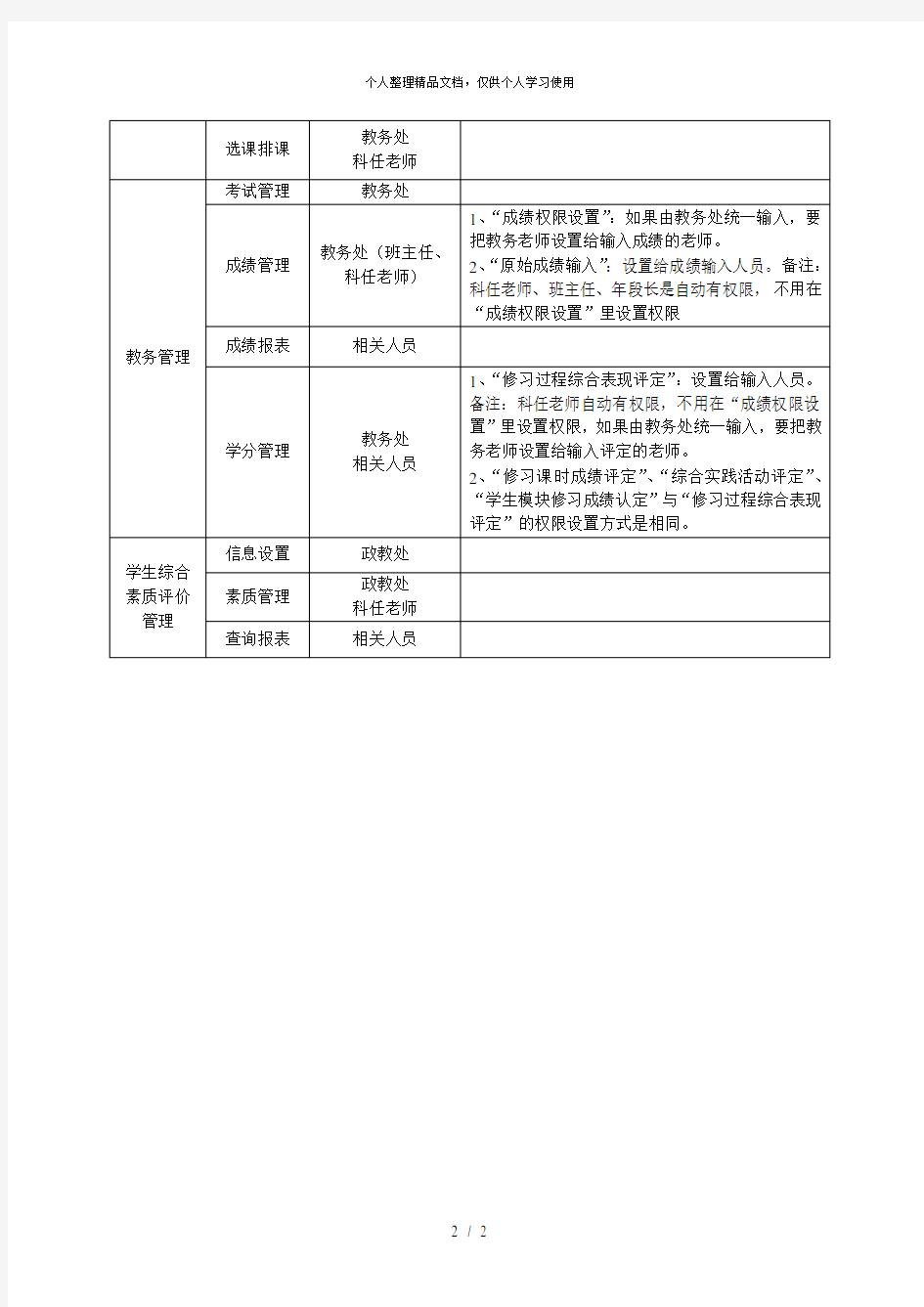 福建省普通高中新课程管理系统