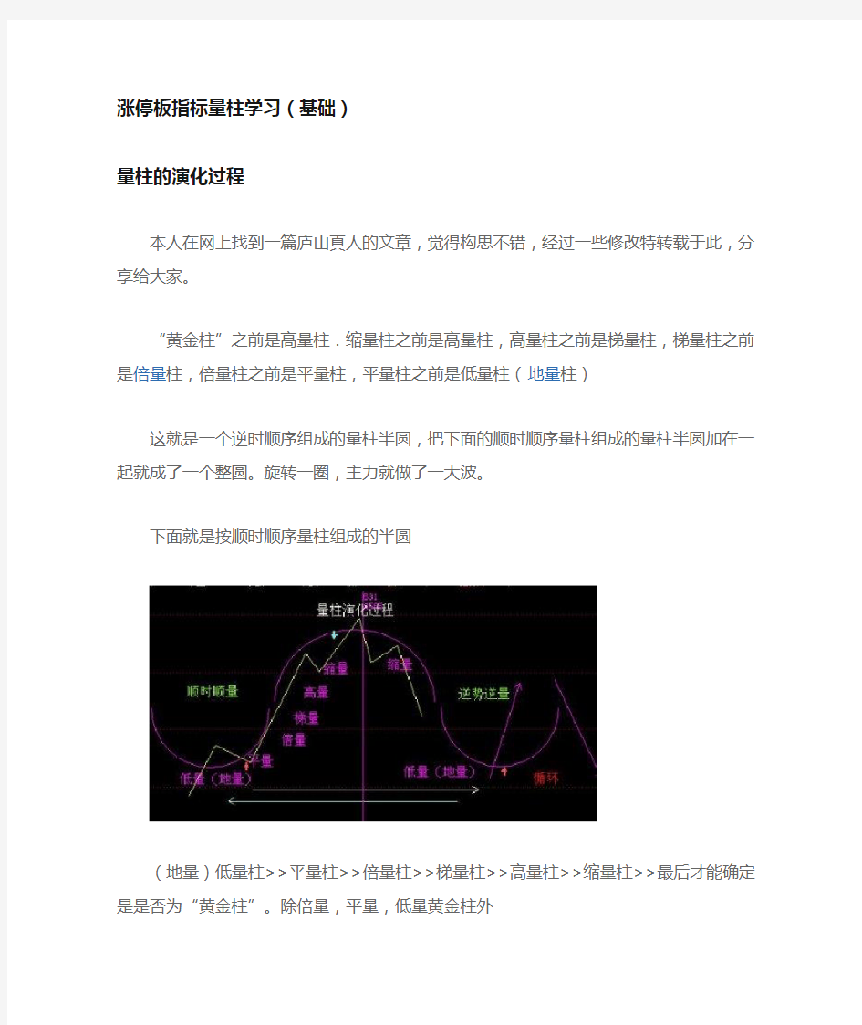 涨停板指标量柱学习(基础)