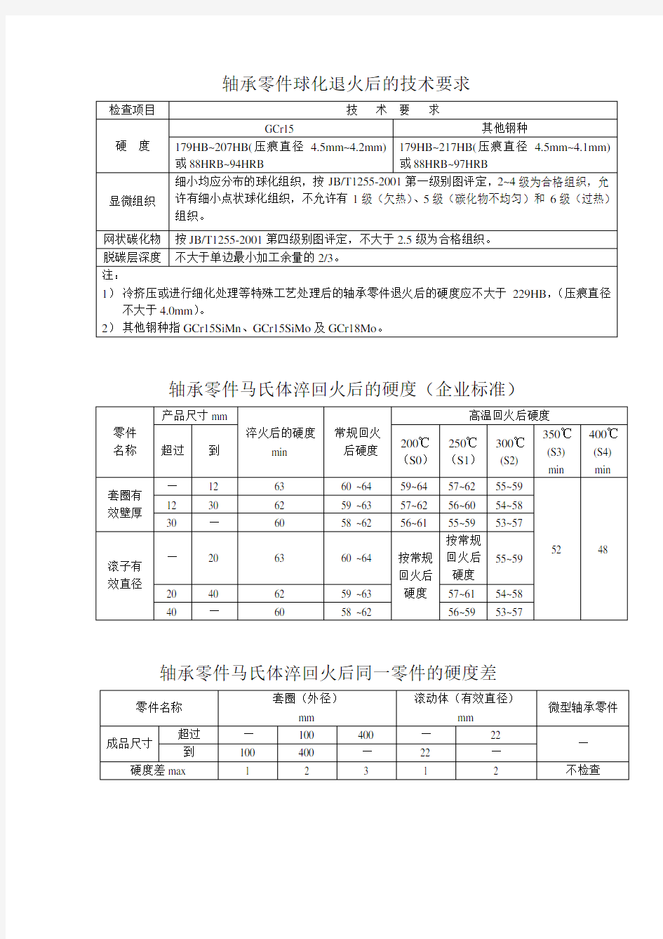 轴承零件热处理后的技术要求