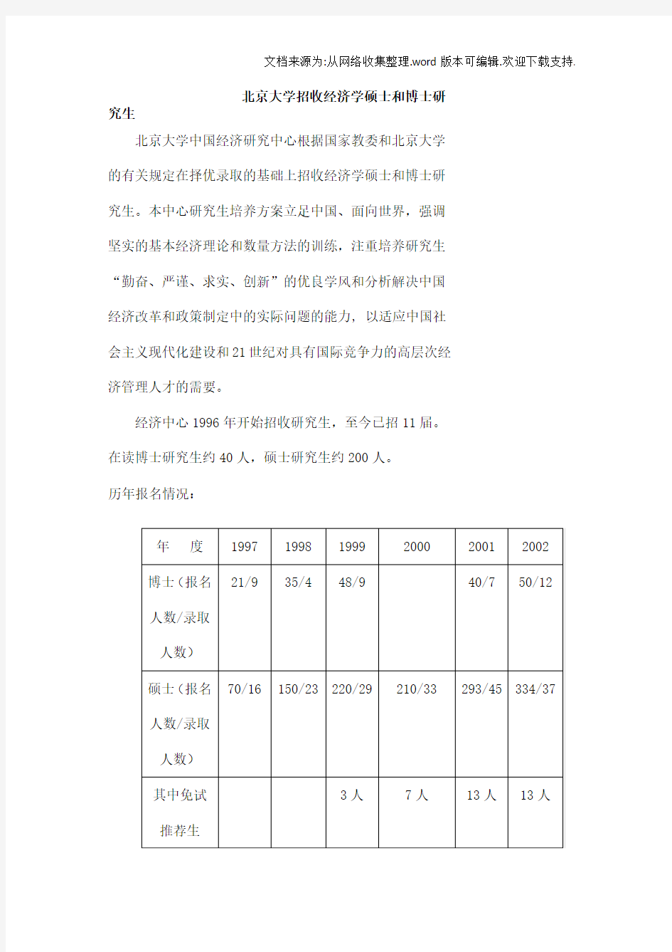 北京大学招收经济学硕士和博士研究生