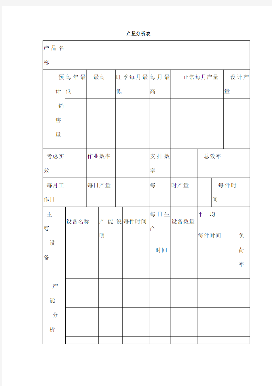 产量分析表表格模板格式