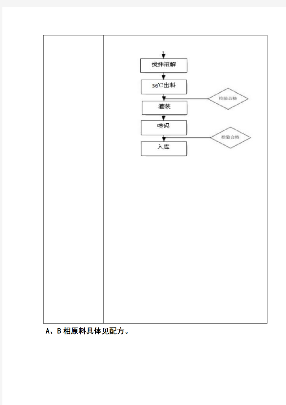 冻干粉工艺流程图