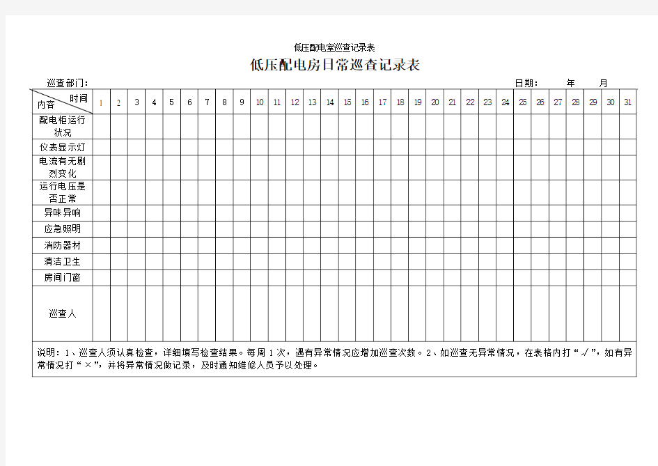 低压配电室巡查记录表