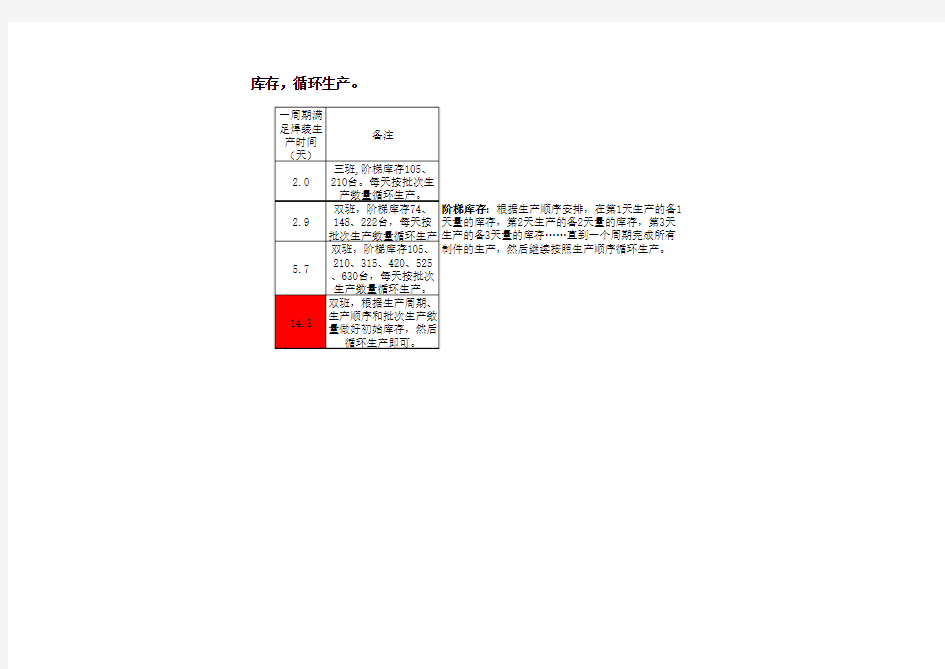 冲压产能分析计算公式