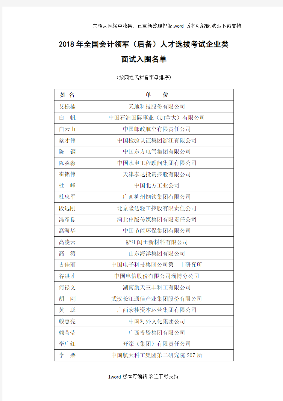 2020年全国会计领军后备人才选拔考试企业类