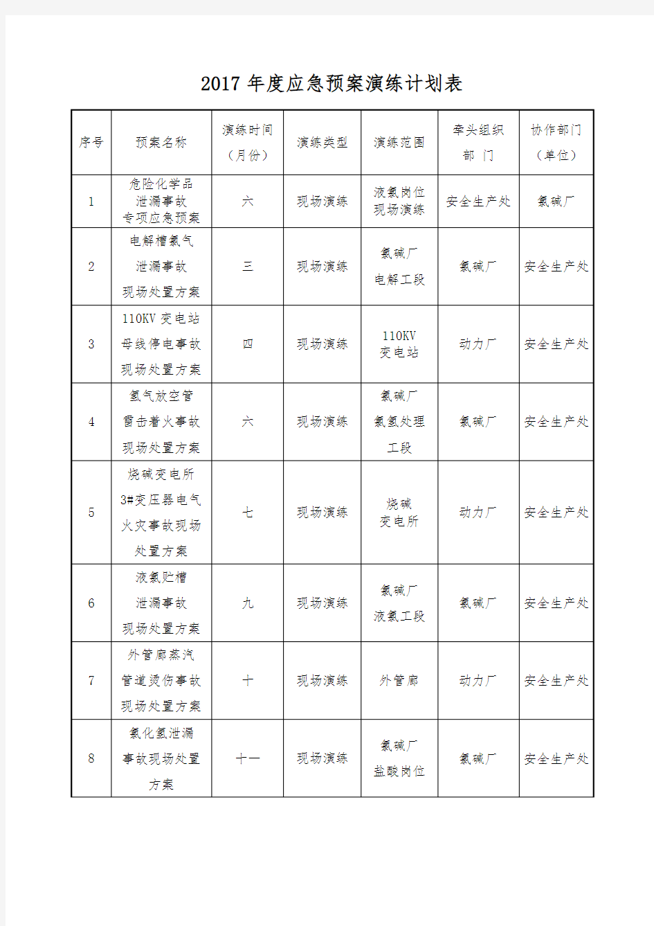 2017年度应急预案演练计划表