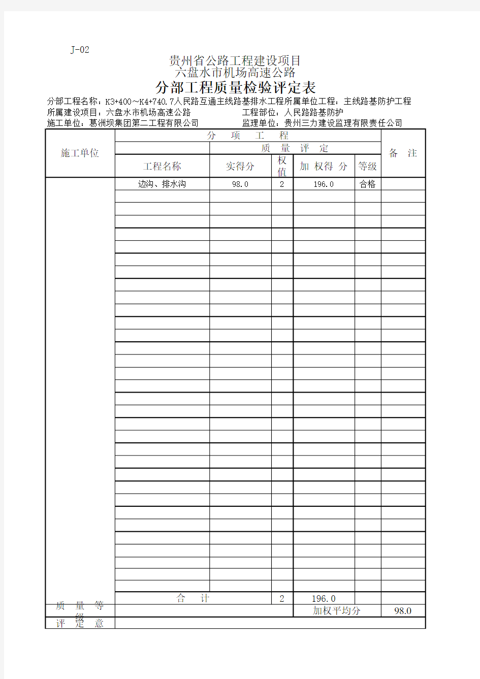 人民路排水分部评分