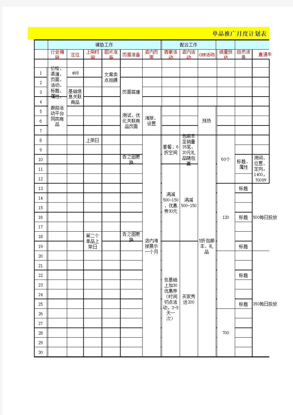 单品推广月度运营计划推进表-电商天猫淘宝必备运营表格