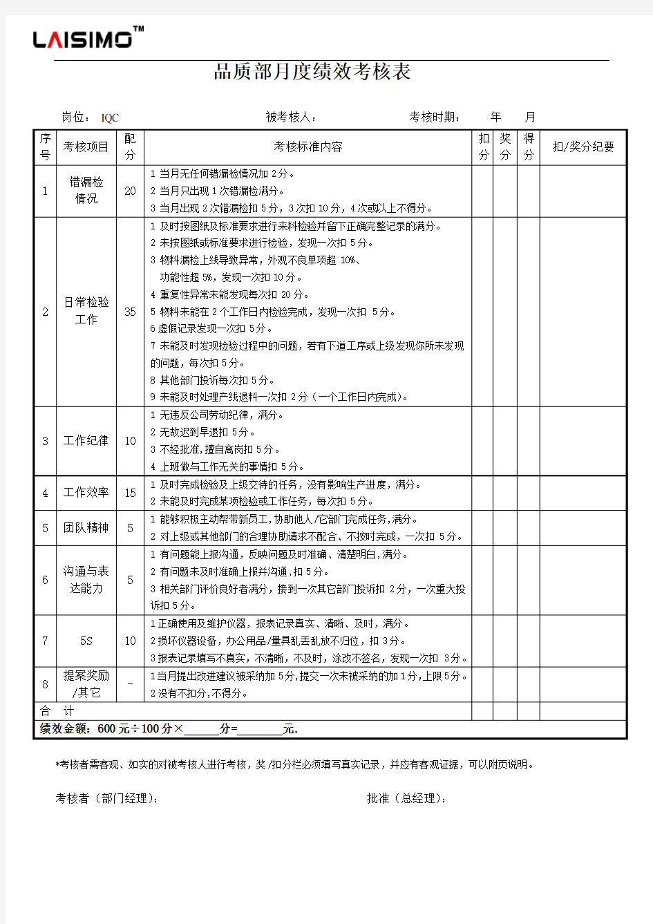 品质部人员绩效考核表