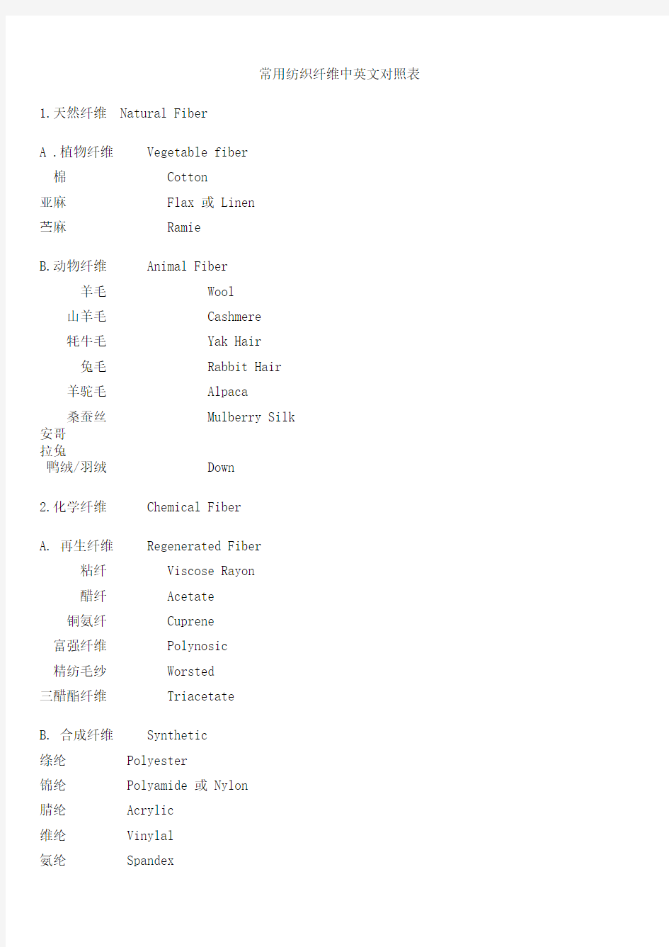 常用纺织纤维中英文对照表