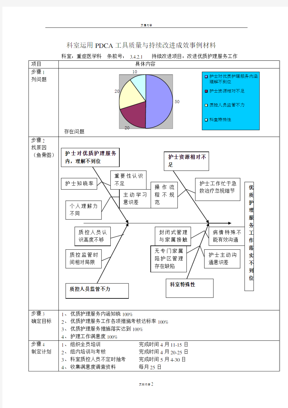 优质护理服务PDCA