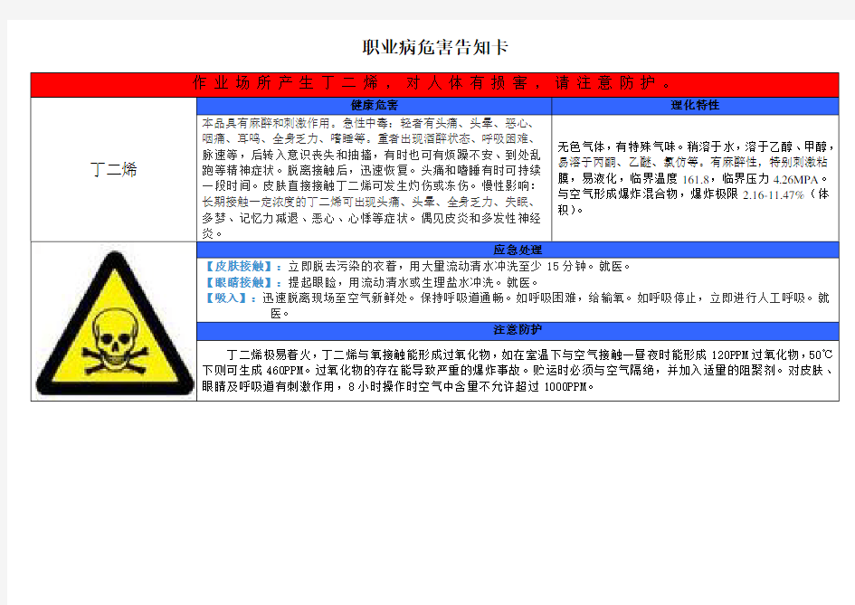 职业病危害告知卡最终版