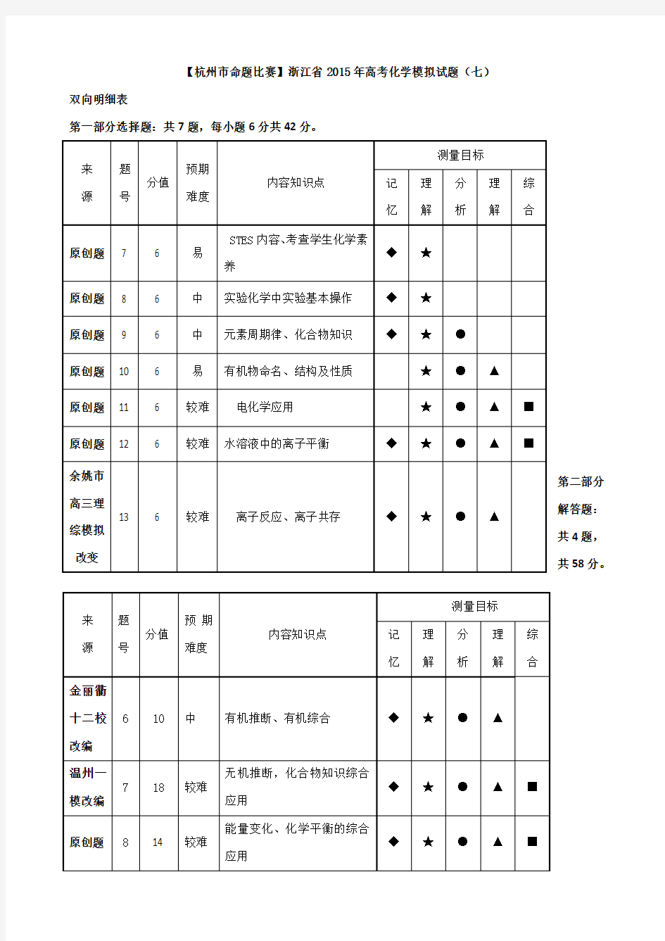 浙江省高考化学模拟试题(七)