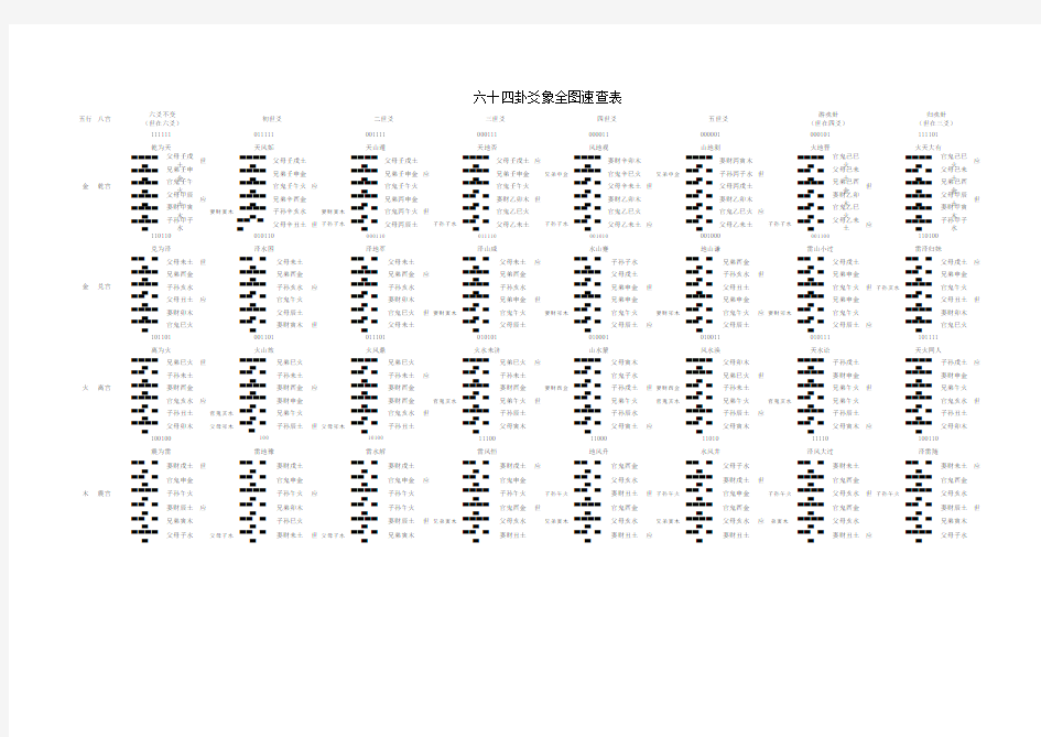 八宫六十四卦爻象全图速查表-(BIN)更好