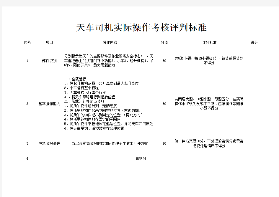 天车司机实际操作考试评判标准