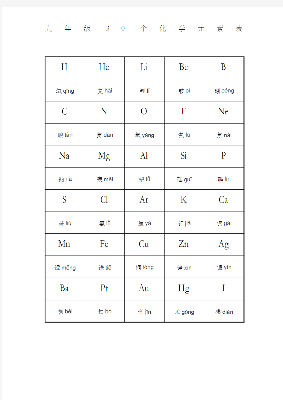 九年级个化学元素周期表