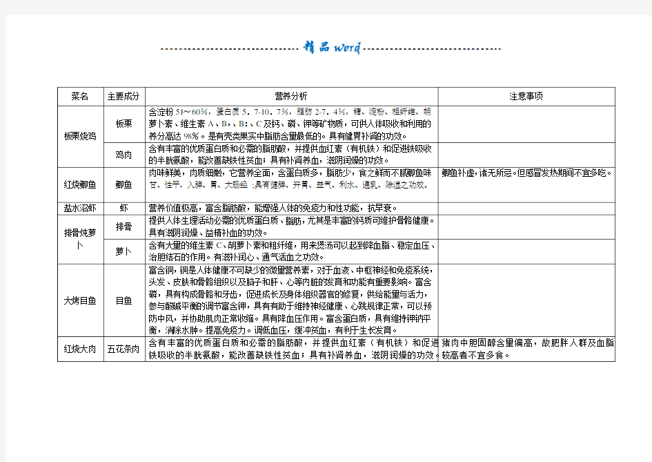 食堂菜谱营养分析03002