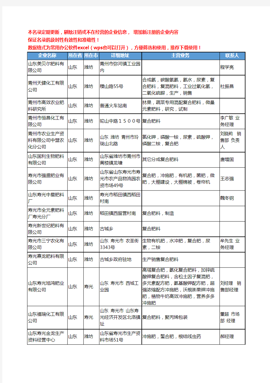 2020新版山东省复合肥工商企业公司名录名单黄页联系方式大全166家