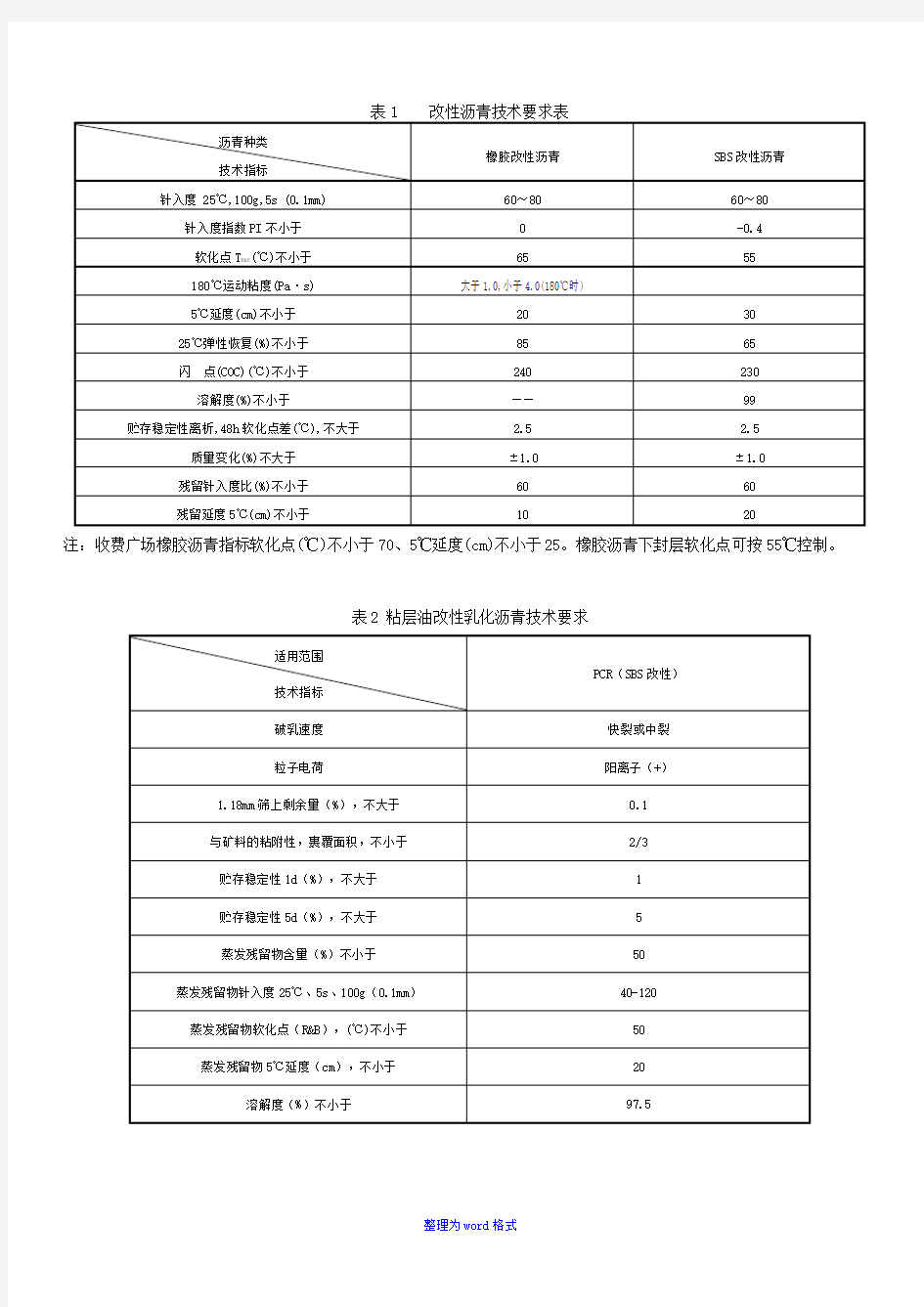 改性沥青技术要求表Word版