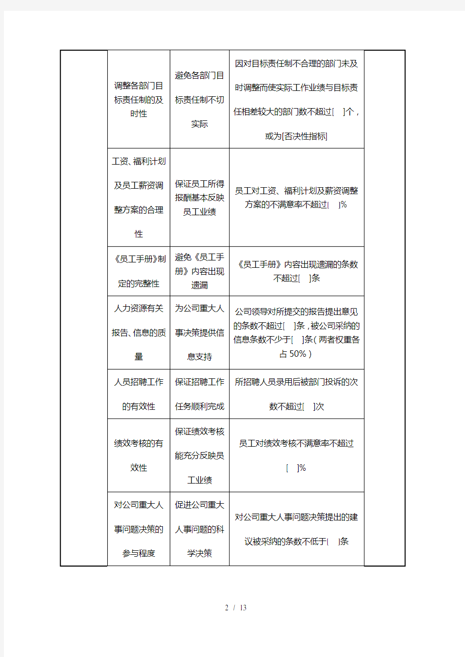 st人力资源部任务绩效指标final