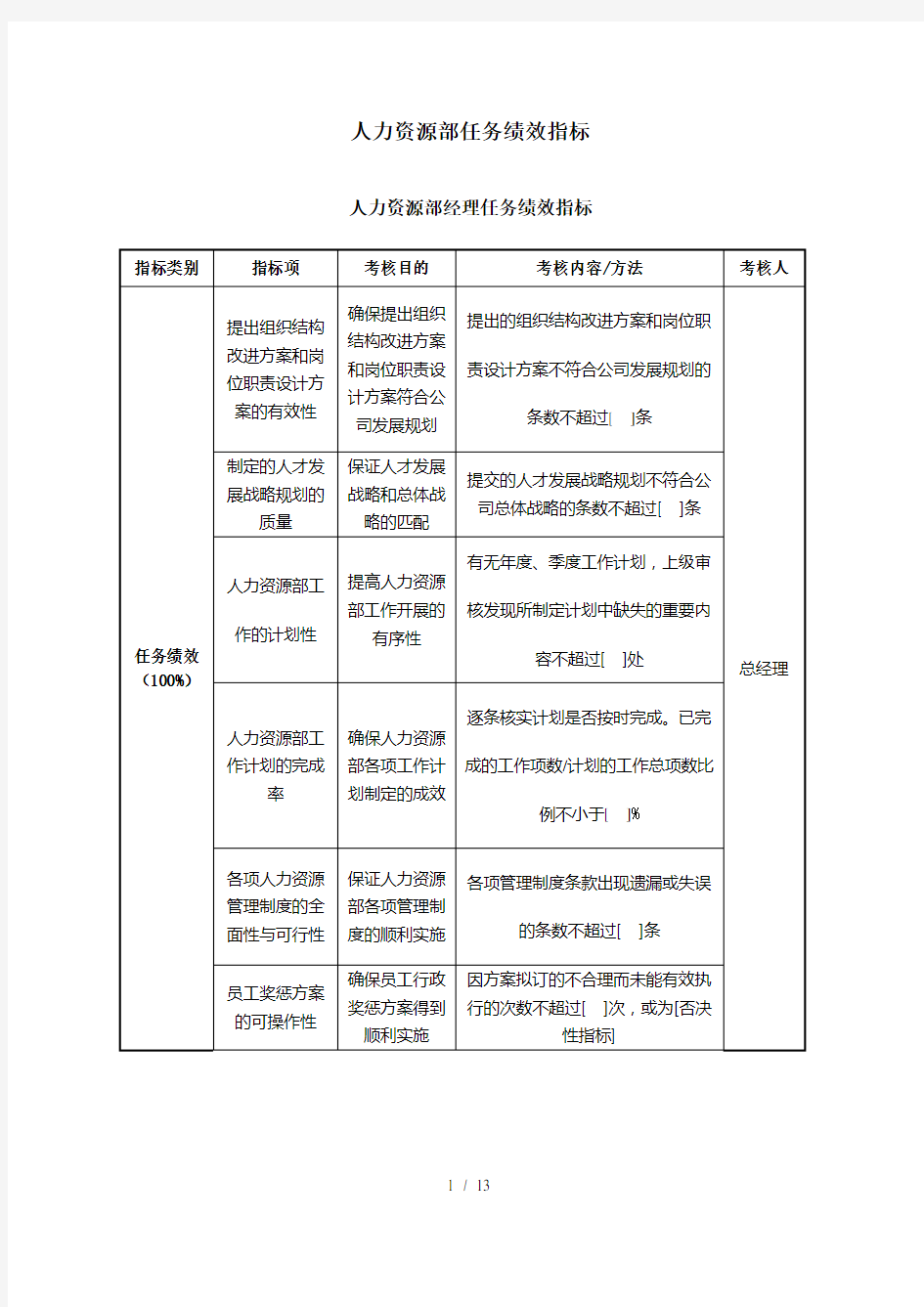 st人力资源部任务绩效指标final