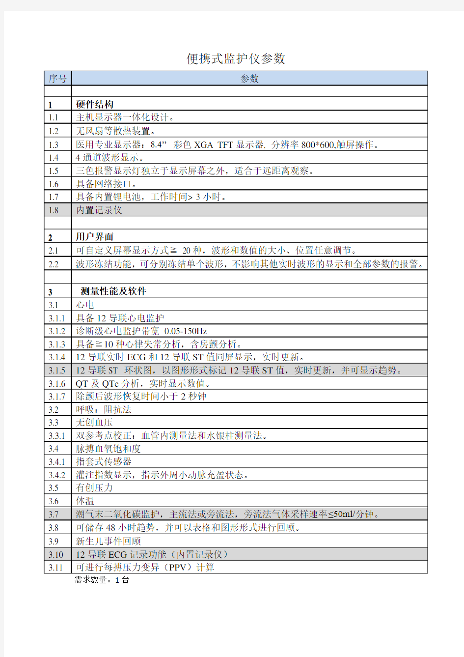 便携式监护仪参数