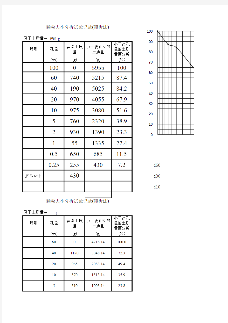 土工试验记录表汇总