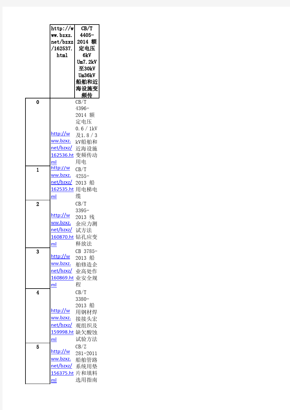 所有国家标准PDF下载地址————船舶行业标准(CB).csv