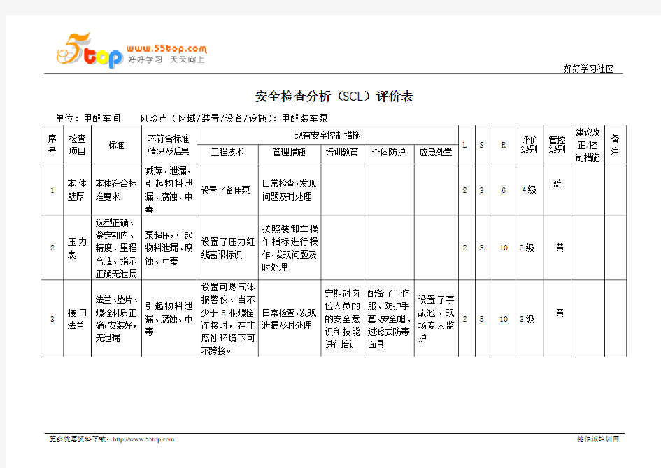 甲醛装车泵安全检查分析SCL评价表