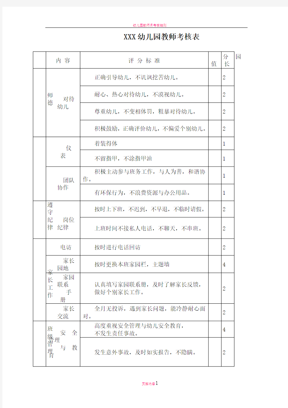 幼儿园教师月考核表