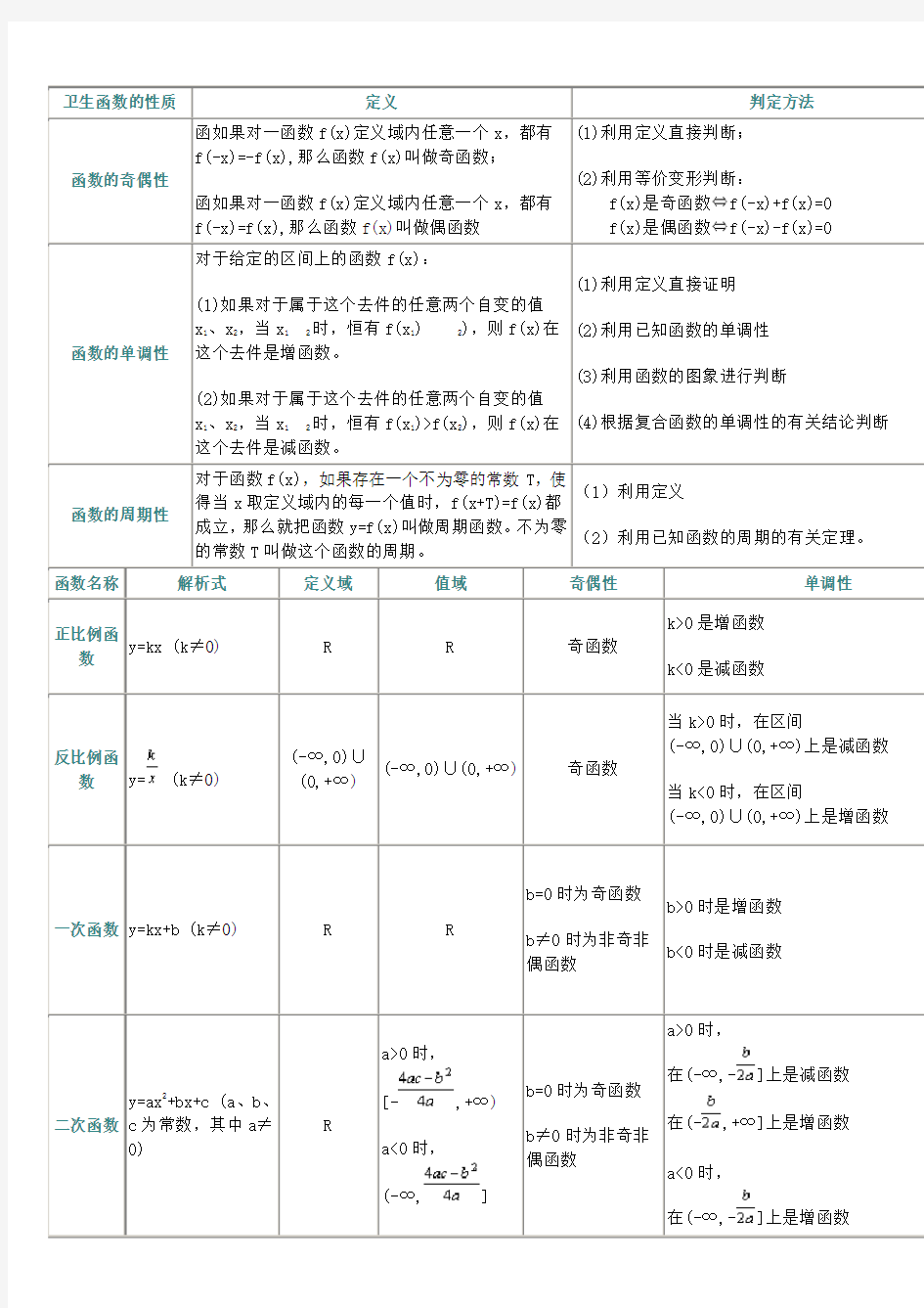 初中数学函数公式(汇总).doc