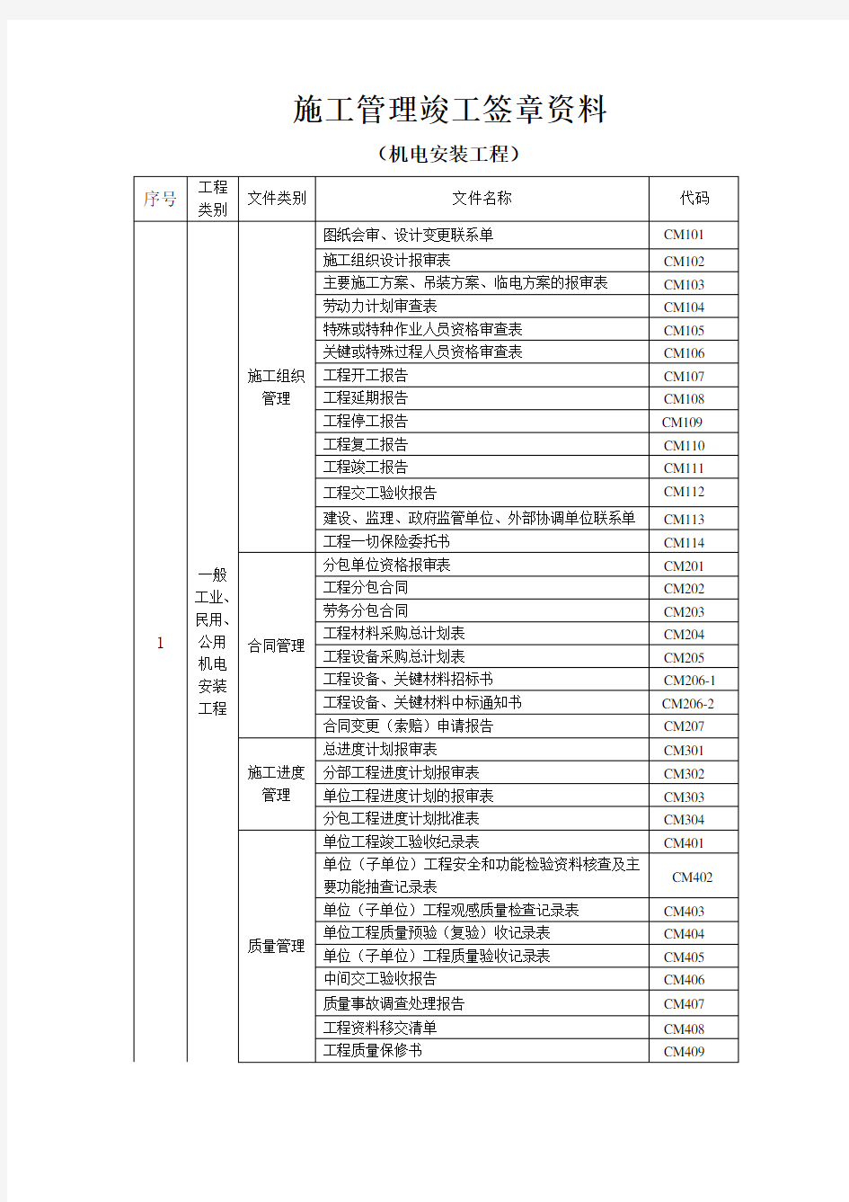 机电安装工程资料表格样本