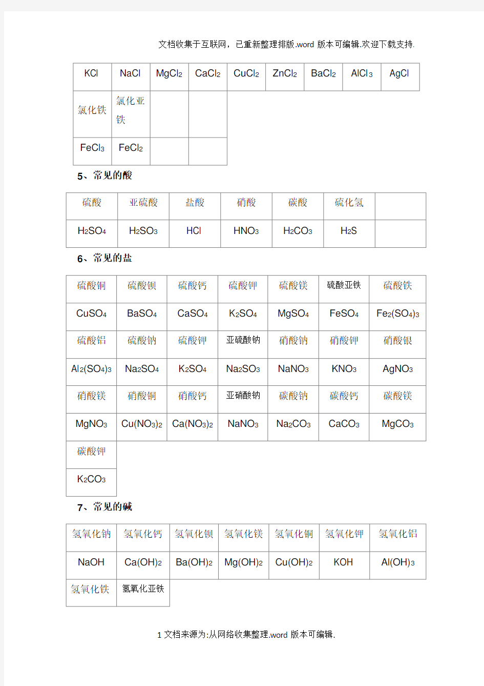 初中常见物质的化学式(大全)