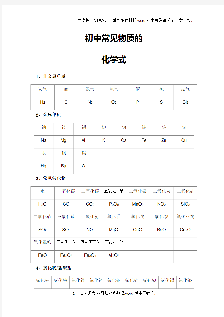 初中常见物质的化学式(大全)