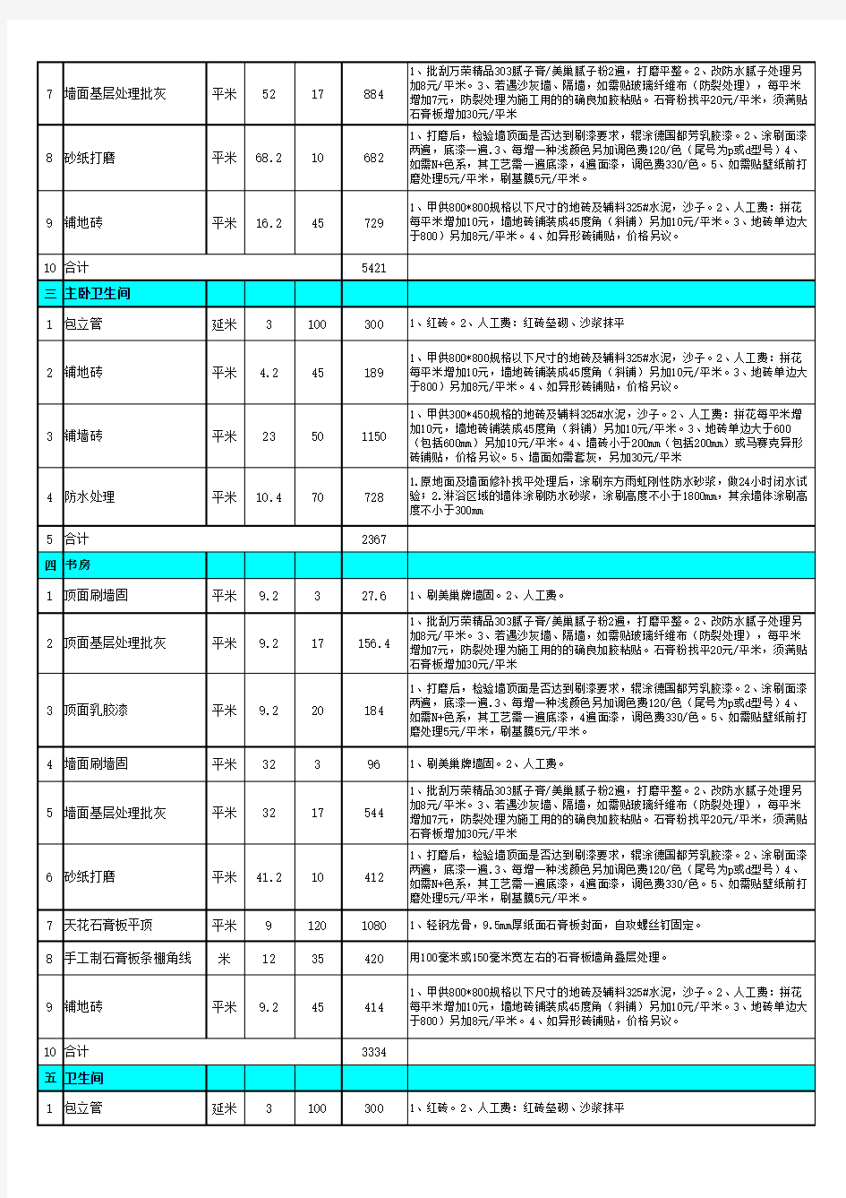 装修公司标准预算