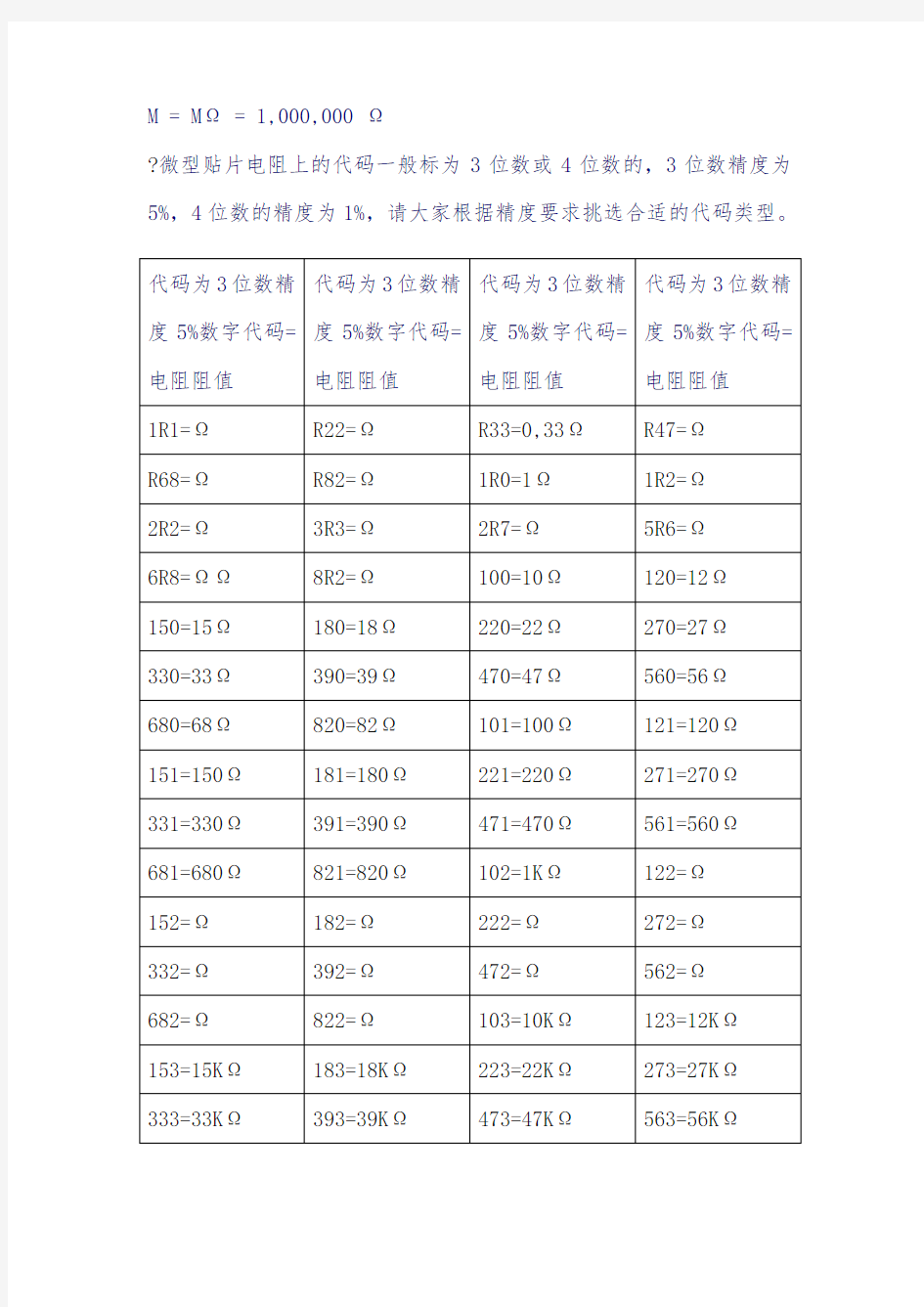 常用贴片电阻阻值速查表