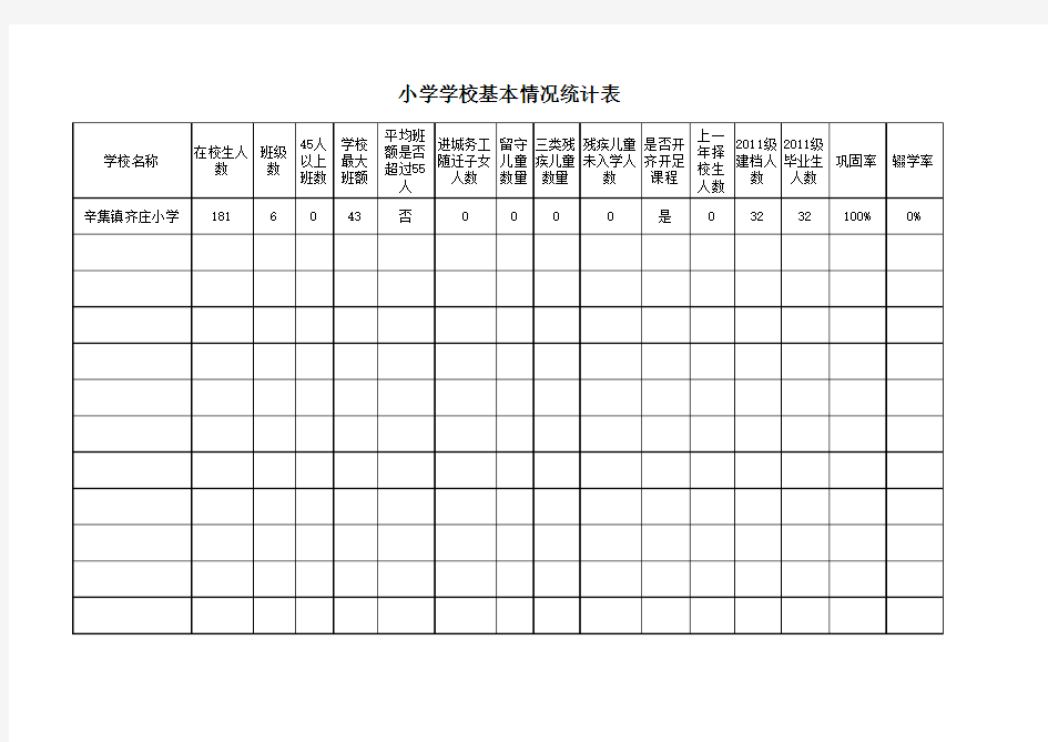 小学学校基本情况统计表2017