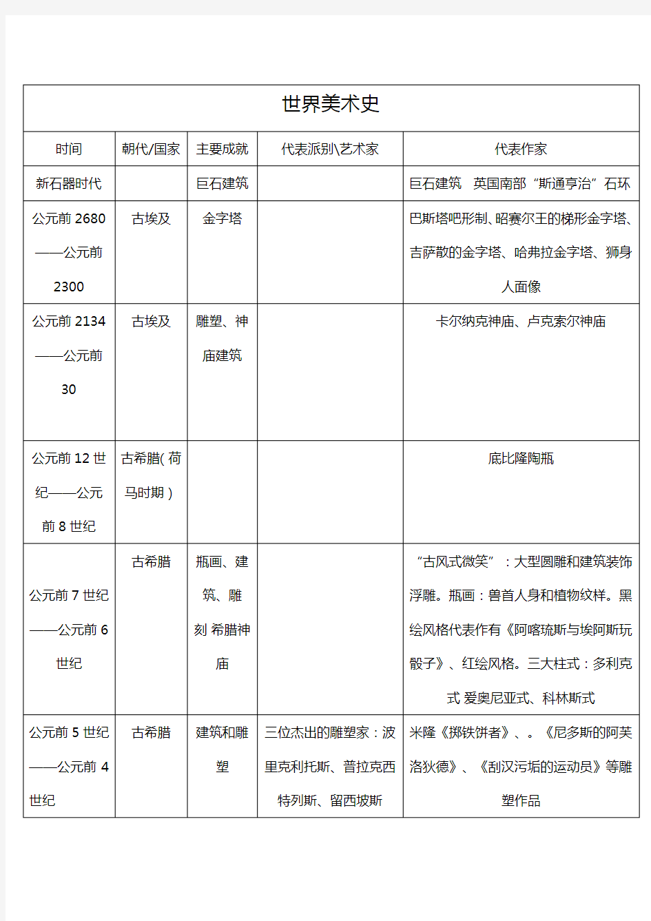 (完整版)中外美术史年表对比