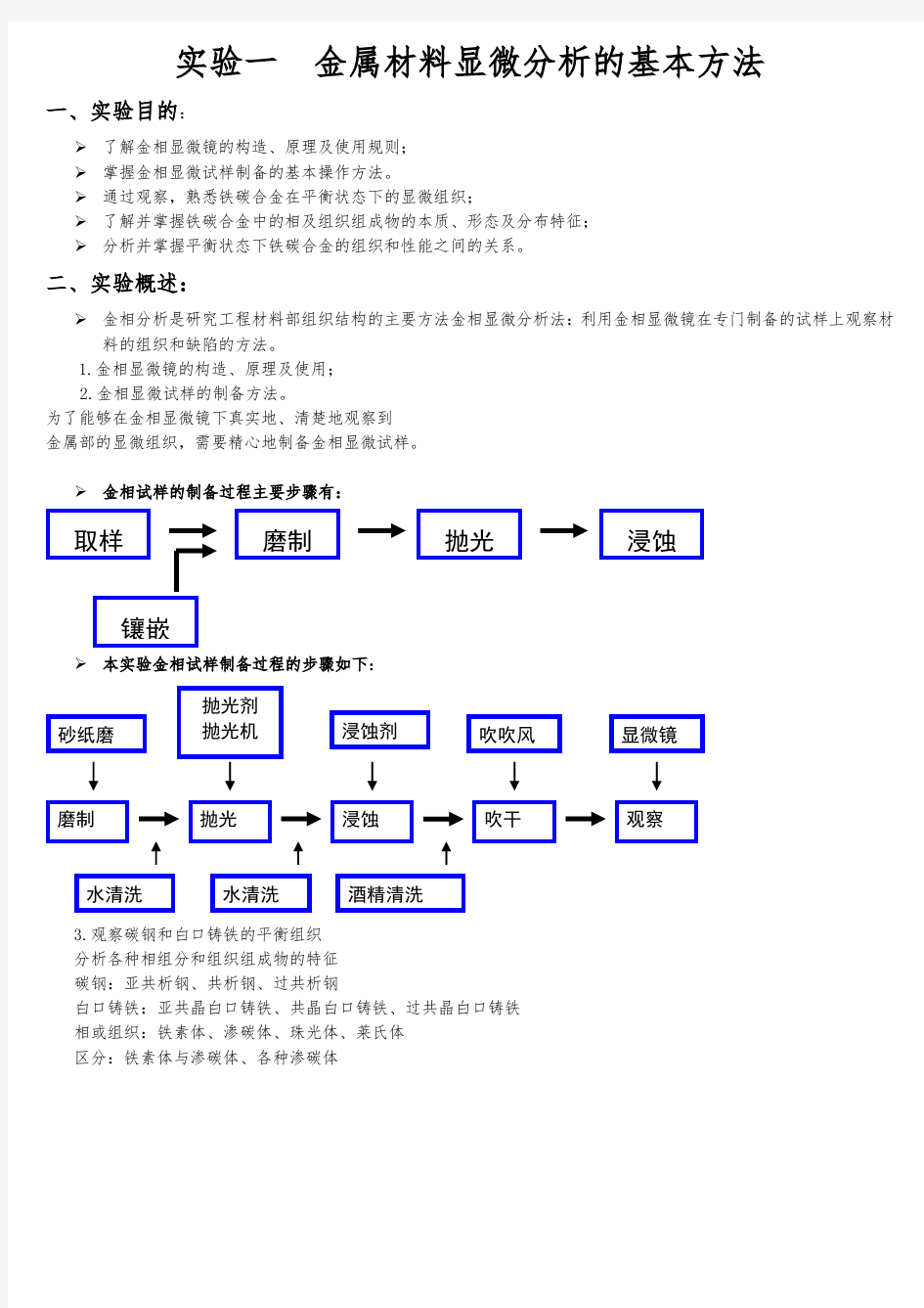 金相实验报告实验报告范文