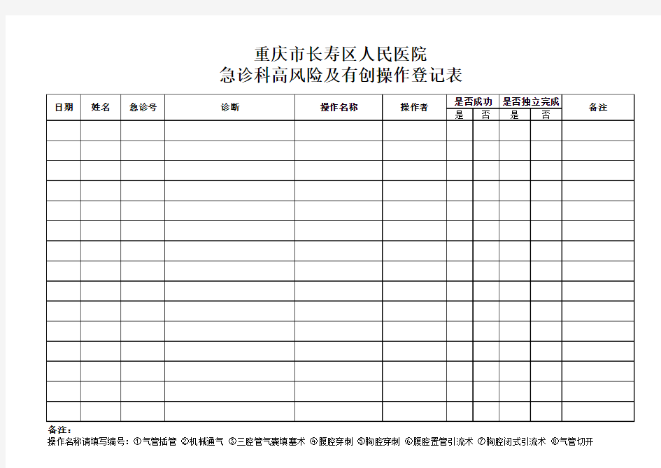 急诊科高风险及有创操作登记表