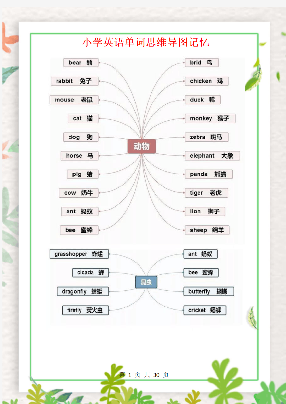 小学英语单词思维导图记忆